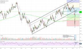 Bhp billiton ltd bhp billiton adr reptg 2 ord shs is listed on the london stock exchange, trading with ticker code 0hn3. Bhp Tradingview