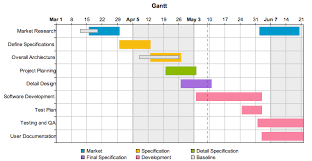 Gantt Chart And Calendar Functions Mydbr Forums