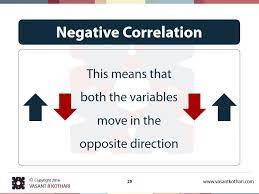Negative Correlation Education Quotes Statistics Math Evidence Based Medicine