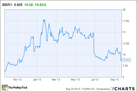 bye bye blackberry the motley fool