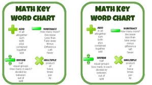Math Key Word Pocket Chart