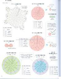 screenshots おしゃれまとめの人気アイデア pinterest mala mi ディズニー カップケーキ 編み 図 あみぐるみ 編み図