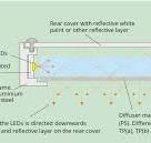 What is the difference between edge-lit and back-lit LED panels?