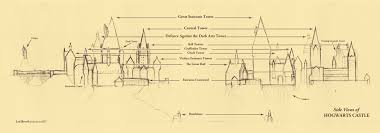 It was located on both sides of the castle on the first floor. Side Views Of Hogwarts Castle By Leethree9 On Deviantart