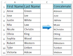 Short names are often simple, . How To Concatenate First Letters Of Names Cells In Excel