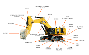 Excavators The Ultimate Guide