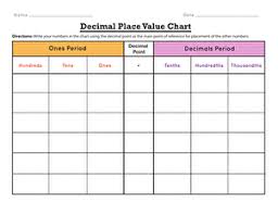 decimal place value chart worksheet education com