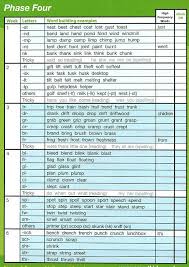 Our Curriculum Phonics North Nibley C Of E Primary School