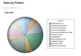Sas Web Report Studio Who Stole My Pie Chart