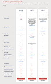 Nationwide Product Comparison Infographic Comparison Graph Design Web Design