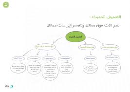 نون أكاديمي على تويتر كل هذا وأكثر تشرحه الأستاذة فاديا في تحصيلي الأحياء وش رايكم تحمستوا تذاكروا Https T Co 7a6b0pjjgf