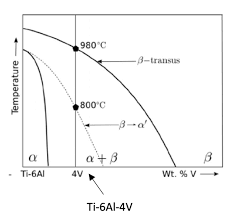 Using The Chart And Equation Below Calculate The