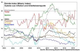 Der zinsrechner berechnet ihre zinsen auf dem ak online tagesgeld oder ak online festgeld für den ausgewählten zeitraum. Zunachst Kommen Alle In Den Gleichen Sack