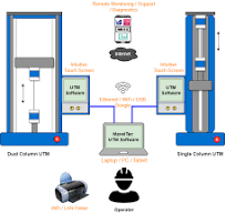 LEA Strength Tester Software | MavelTec Solutions