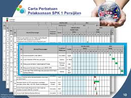 Ensure that the auditors do. Taklimat Pelaksanaan Spk Upm Satu Pensijilan Ms Iso 9001 Ppt Download