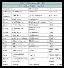 kitchen conversion chart volume liquids print and stick on