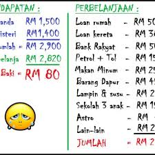 Pertama, dalam kalangan responden yang mempunyai masalah kewangan, majoriti responden adalah dari golongan keluarga atau isirumah berpendapatan rendah iaitu dalam kelompok b40. Tips Dan Langkah Bagi Mengatasi Masalah Kewangan Keluarga