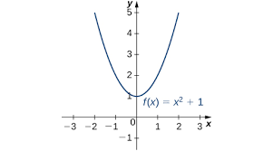 By using general form of quadratic function (algebraically). 4 1 Maximum And Minimum Values Mathematics Libretexts