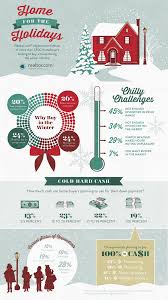 Survey Tight Inventory Tops Winter Home Buyers Challenges Winter House Home Improvement Loans Home Buying