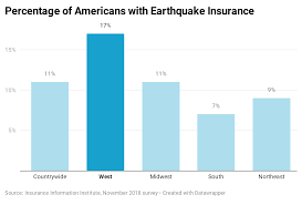 Aaa and state farm are both highly recognizable names in the auto insurance industry, each one with its own particular merits. Should Earthquake Insurance Be Part Of Your Disaster Plan Forbes Advisor