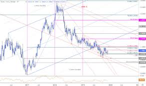 Euro Price Outlook Eur Usd Surges Towards Fibonacci Resistance