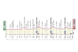 Top competitors are peter sagan, vincenzo nibali and bauke mollema. Giro D Italia 2021 Route Revealed Cyclingnews