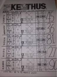 Mbah Sukro Sabtu Archives Prediksi Togel Hari Ini Sgp Sd Hk Malam Ini Jitu Jp