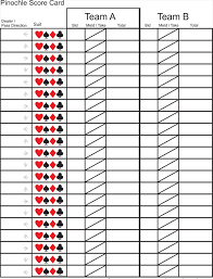 A (high), 10, k, q, j, 9 (low) in each of the four suits, with two of each card. Printable Pinochle Score Sheets Download In Pdf