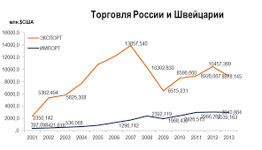 Как живут русские в швейцарии. Shvejcariya Kartina Dnya Kommersant