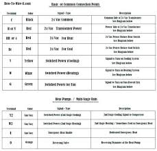 lennox furnace error codes thermostat wiring color code