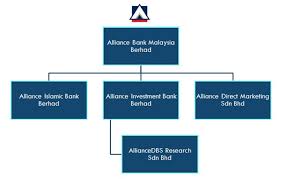 Alliance bank has got you covered with a wide range of credit cards and premium promotions nationwide. Alliance Bank Career Centre Alliance Bank Malaysia