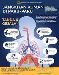 Hanya sempat belai 34 hari raid pergi. Kkmalaysia On Twitter Jangkitan Kuman Di Paru Paru Atau Pneumonia Boleh Berjangkit Melalui Pernafasan Hadkan Hubungan Anda Dengan Mereka Yang Mempunyai Tanda Tanda Dan Gejala Penyakit Ini Https T Co H9mvqvunq6