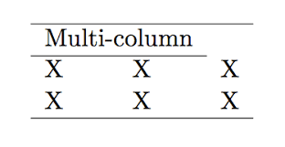 Basically, when hovered over each of the markers. Multi Column And Multi Row Cells In Latex Tables Texblog