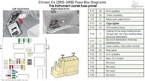 Citroen c4 cactus 1.6 hdi business navigacija, servisna knjiga, aluminijumske felne, automatska klima po dogovoru. Citroen C4 Fuse Box Sauce Concepti Wiring Diagram Number Sauce Concepti Garbobar It