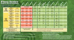 General Hydroponics Flora Gro Nutrient