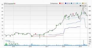 Bear Of The Day Boeing Ba Investing Com