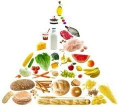 Les Groupes Alimentaires Regime Hypocalorique Regime 1000 Calories Alimentation