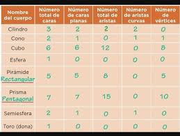 Desafíos matemáticos son secuencias de situaciones. Paco El Chato Matematicas 5 Grado Pagina 87