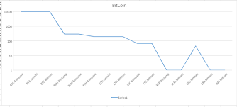 Spreadjs V13 Chart Enhancements Spread