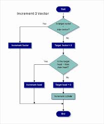 If Then Flow Chart Template New 20 Sample Flow Chart Templates Flow Chart Template Simple Flow Chart Flow Chart