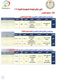 نتيجة الدبلومات الفنية 2021 برقم الجلوس والاسم. 8qk7dcuaddmw5m