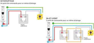 Comment Brancher Un Interrupteur Va Et Vient Dans Une Piece Espace Grand Public Legrand