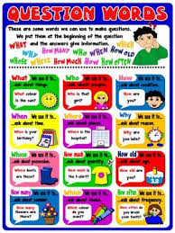 Question Words Poster Classroom Posters English Lessons For Kids Teacher Posters