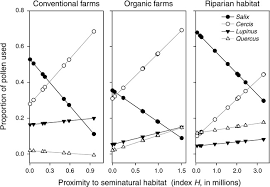 Elizabeth was born in mayfair, london. Resource Distributions Among Habitats Determine Solitary Bee Offspring Production In A Mosaic Landscape Williams 2007 Ecological Applications Wiley Online Library