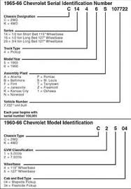 34 Precise Classic Chevy Vin Decoder Chart