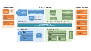 Image result for Reference Knowledge Management Information Architecture