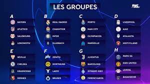 La compétition a eu lieu du 25 juin 2019 au 23 août 2020. Ligue Des Champions Le Tirage Des Groupes 2020 2021 Avec Le Psg L Om Et Rennes Youtube