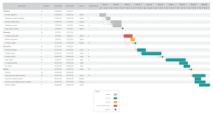 How To Conduct A Feasibility Study Lucidchart Blog