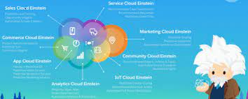 Salesforce Updates Its Crm Platform With Ai Capabilities It World Canada News