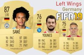 Leroy aziz sané (german pronunciation: Leroy Sane Fifa 19 Rating Card Price